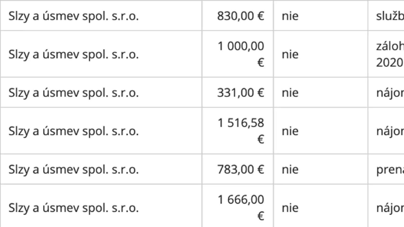 Záznamy o platbách spoločnosti Slzy a Úsmevjanuár 2020.