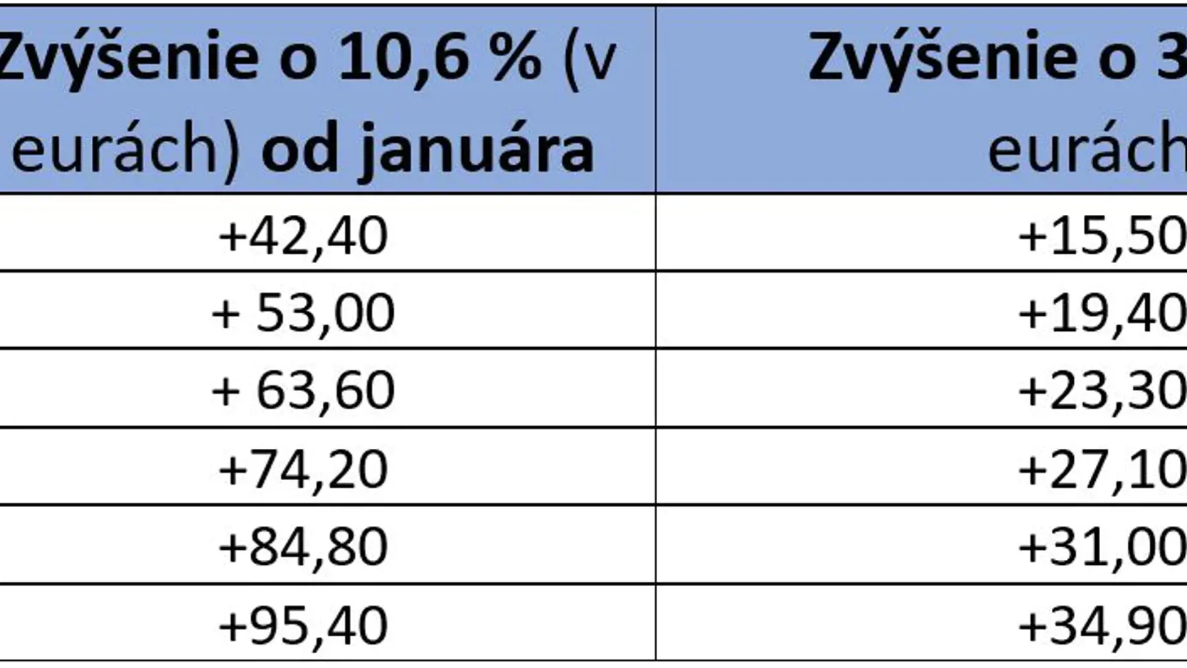 Vypočítali sme za vás! Pozrite sa, koľko peňazí dostanete.