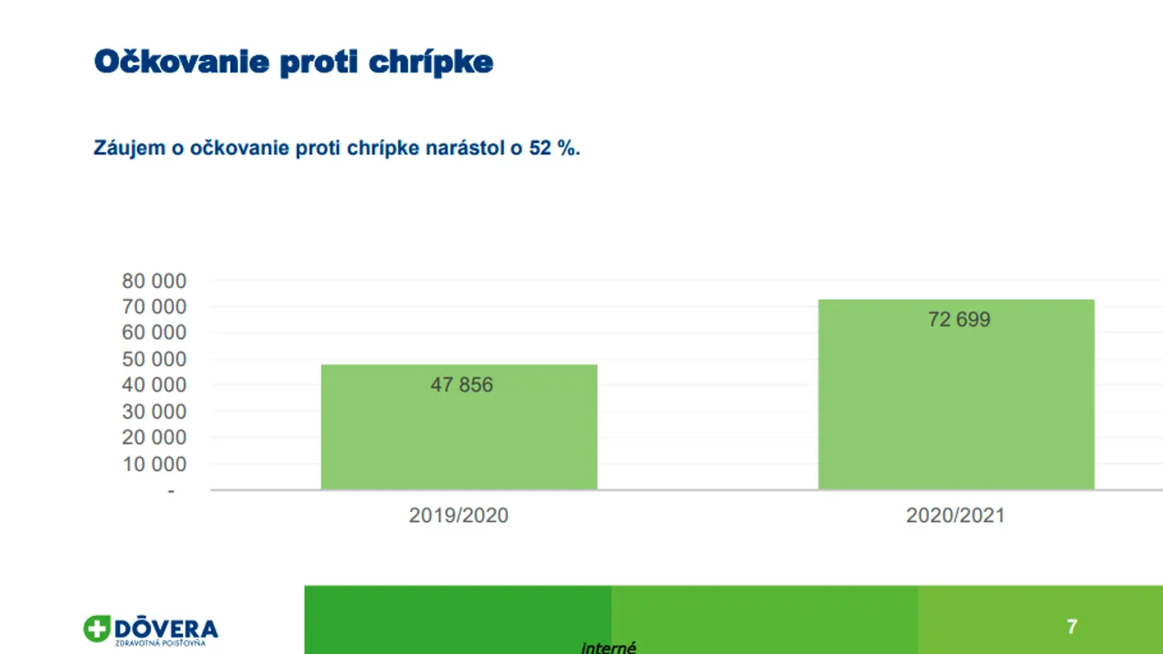 Pozitívnou stránkou pandémie je nárast záujemcov o očkovanie proti chrípke.