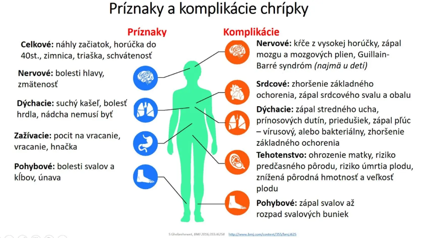 Imunita proti chrípke výrazne poklesla, lekári odporúčajú očkovanie