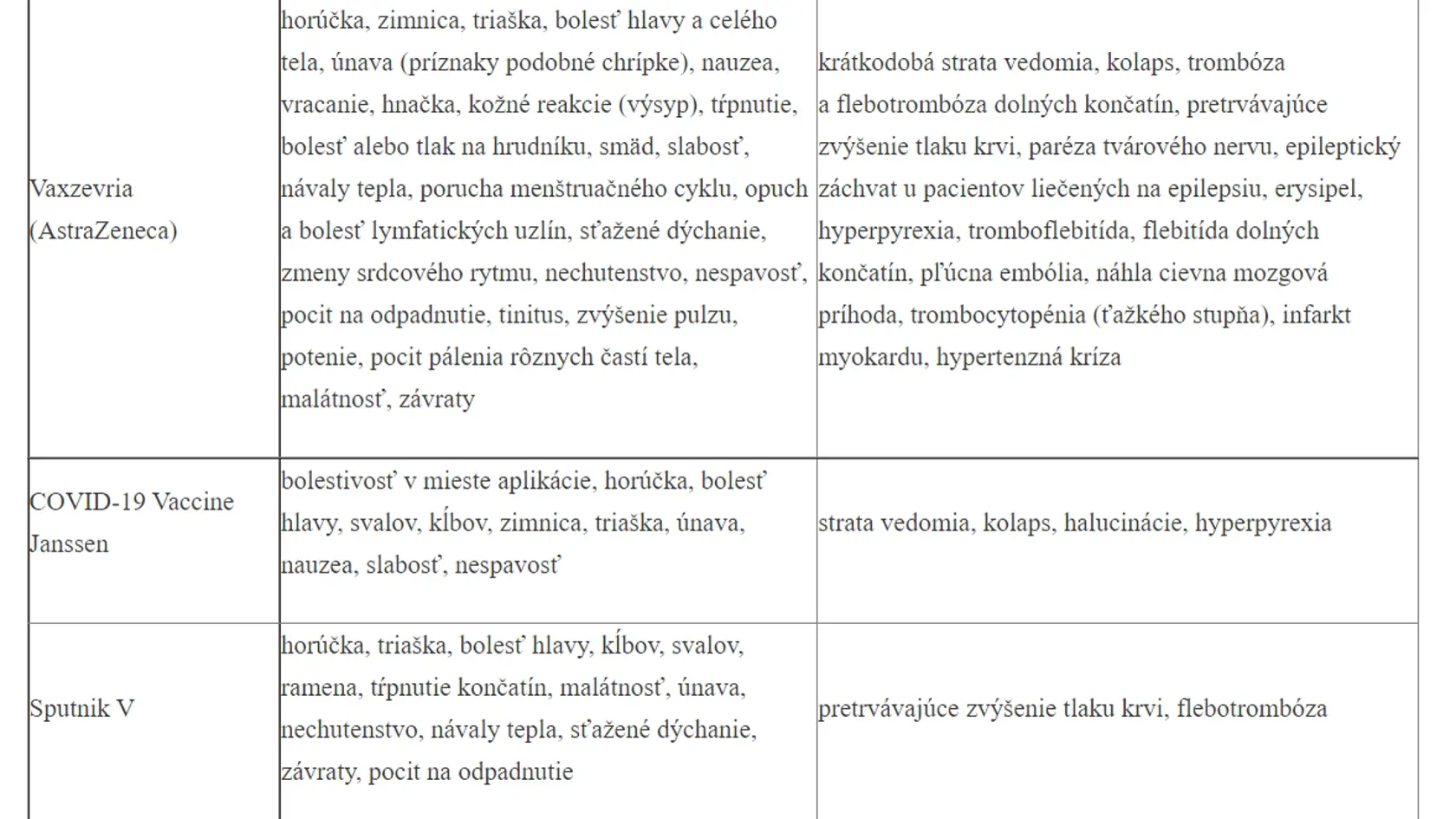 ŠÚKL pravidelne zverejňuje týždennú štatistiku hlásení podozrení na nežiaduce účinky vakcín.n