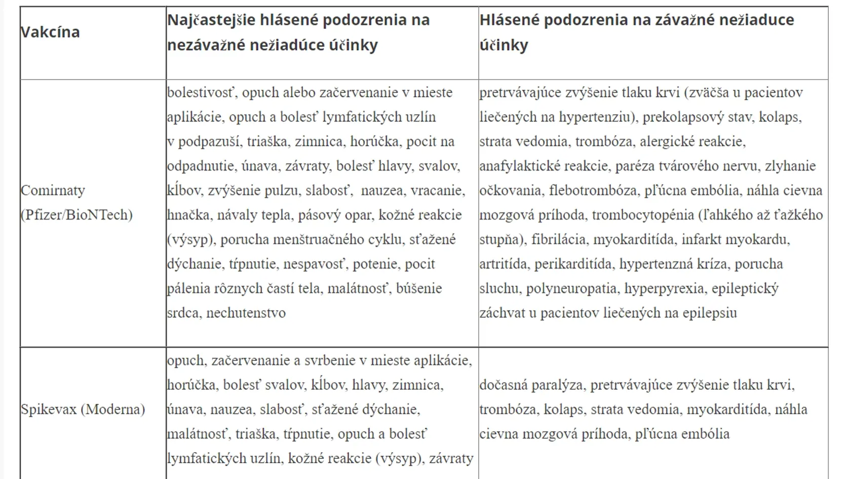 ŠÚKL pravidelne zverejňuje týždennú štatistiku hlásení podozrení na nežiaduce účinky vakcín.