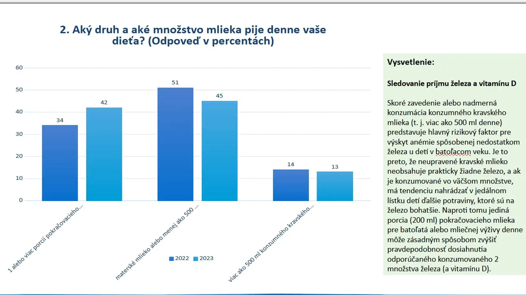 Čo hovoria rodičia o stravovaní detí?