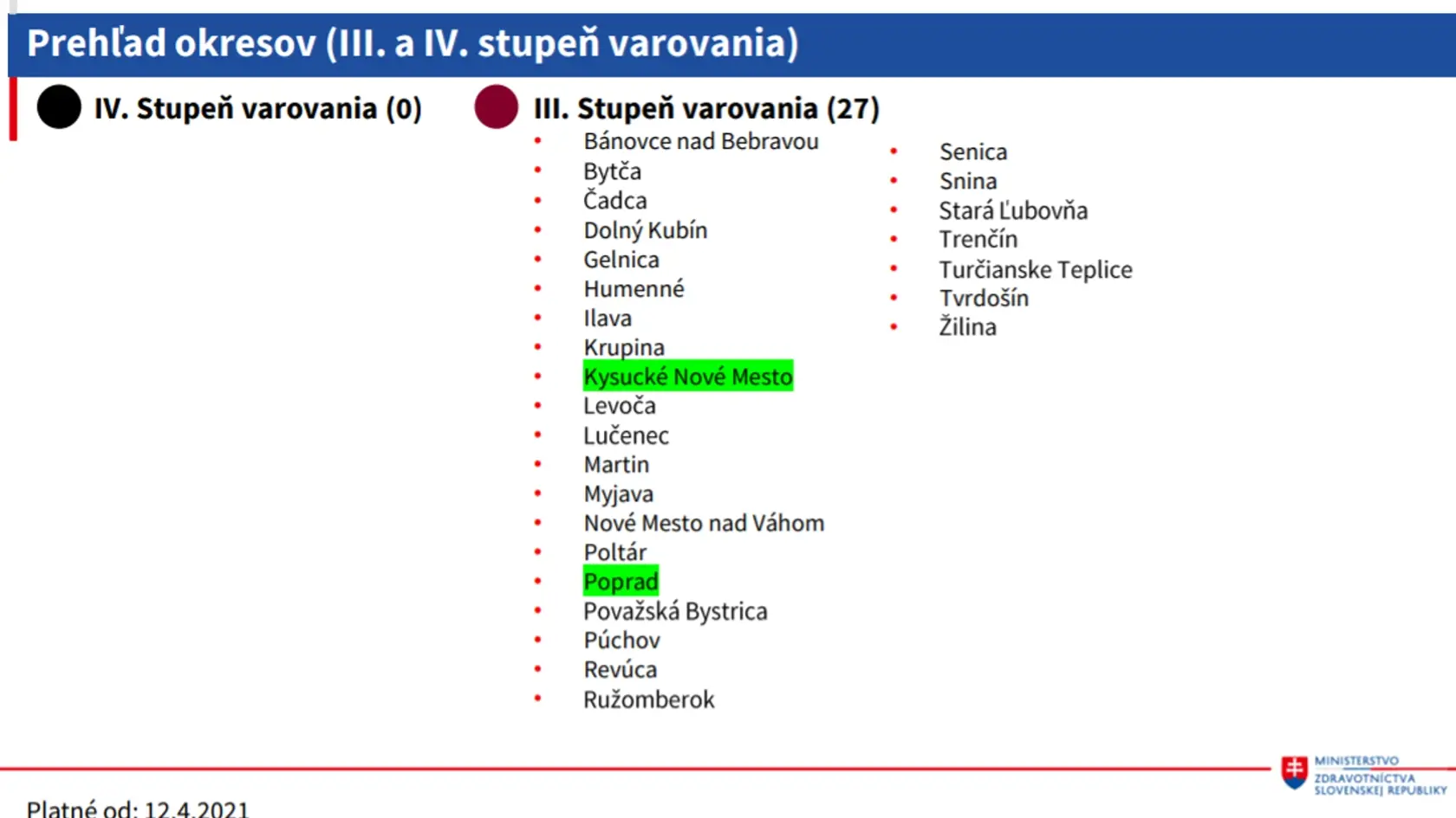 Rozdelenie okresov od 19.4. do 25.4.