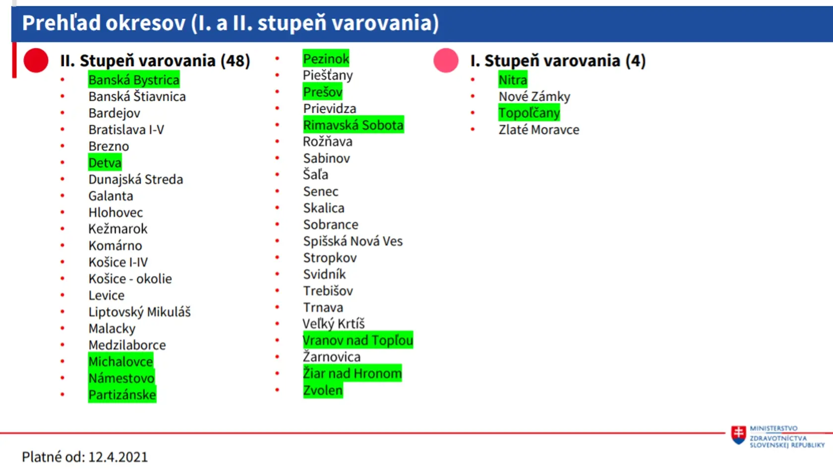 Rozdelenie okresov od 19.4. do 25.4.