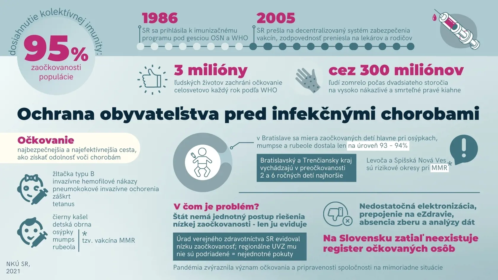 NKÚ vyzdvihol úlohu očkovania.