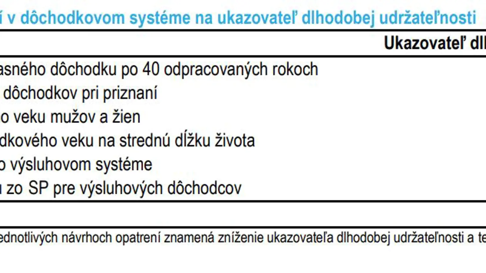Prehľad navrhovaných opatrení vlády Ľudovíta Ódora.