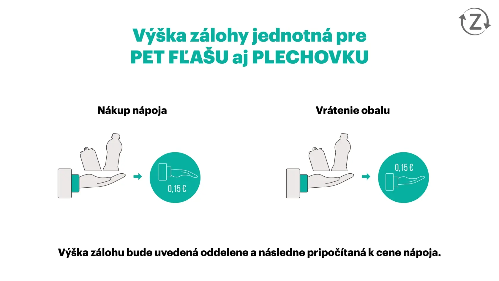 Výška zálohy 15 centov bude jednotná pre fľašu aj plechovku.
